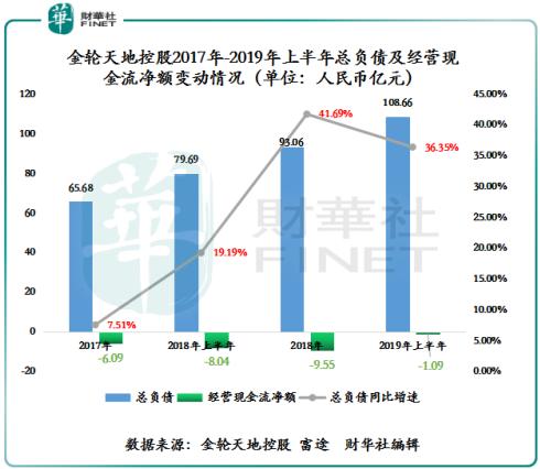 金轮天地控股,金轮天地控股实时情况