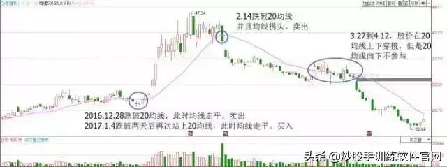 牛股爆发前的均线特征,牛股起涨前的绝佳买入信号指标