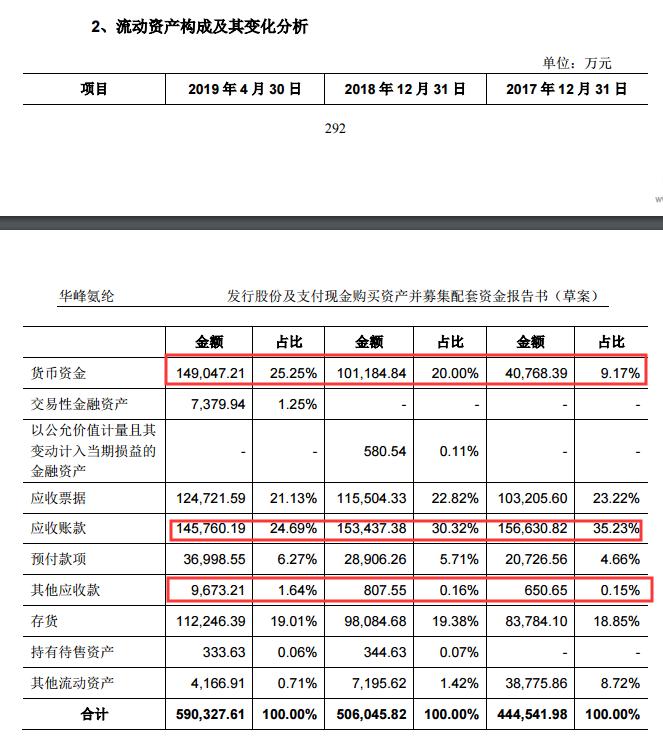重组华峰氨纶,华峰氨纶股票重组分析2020年