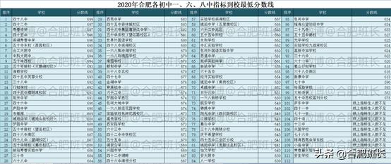 合肥滨湖板块最新分析,合肥滨湖区十年变化介绍