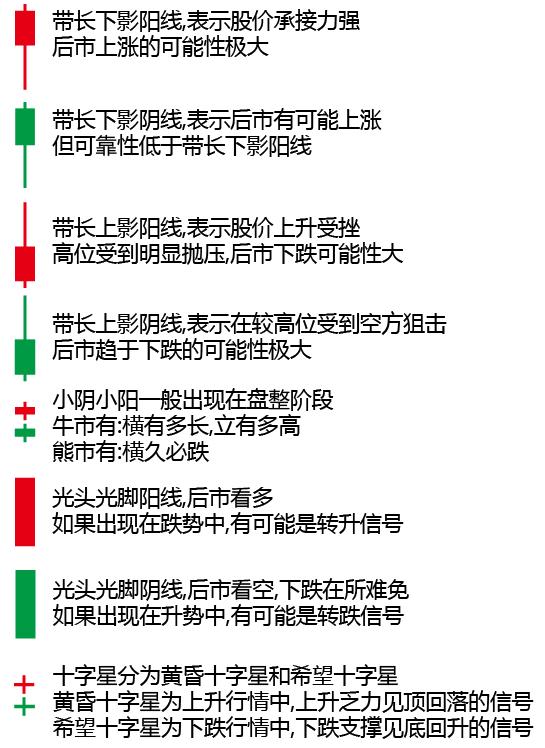 股民从零开始学k线,股民学堂k线基础知识