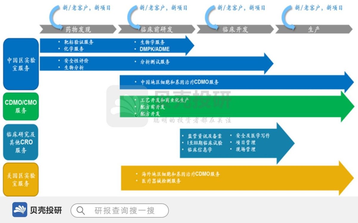药明康德真实工资待遇,药明康德车间工人工资