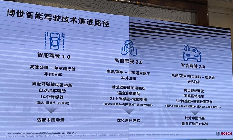 博世集团发展历程,博世集团会往哪方面发展