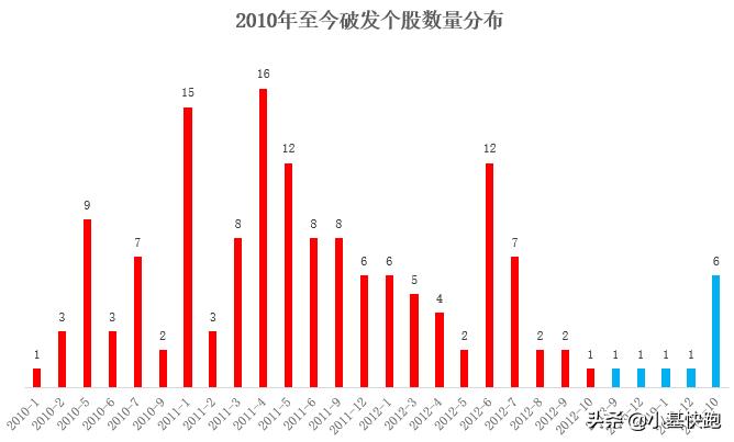 中签新股破发什么意思,中签破发怎么办