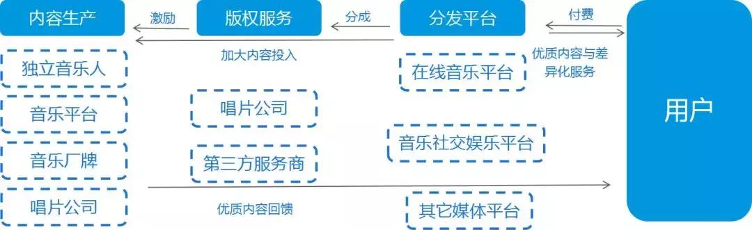 好音乐能传递爱和正能量,好音乐引起共鸣