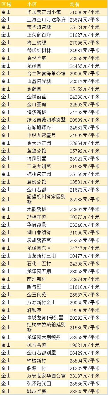 上海浦东的房价多少钱一平方,上海徐汇区房价多少钱一平方