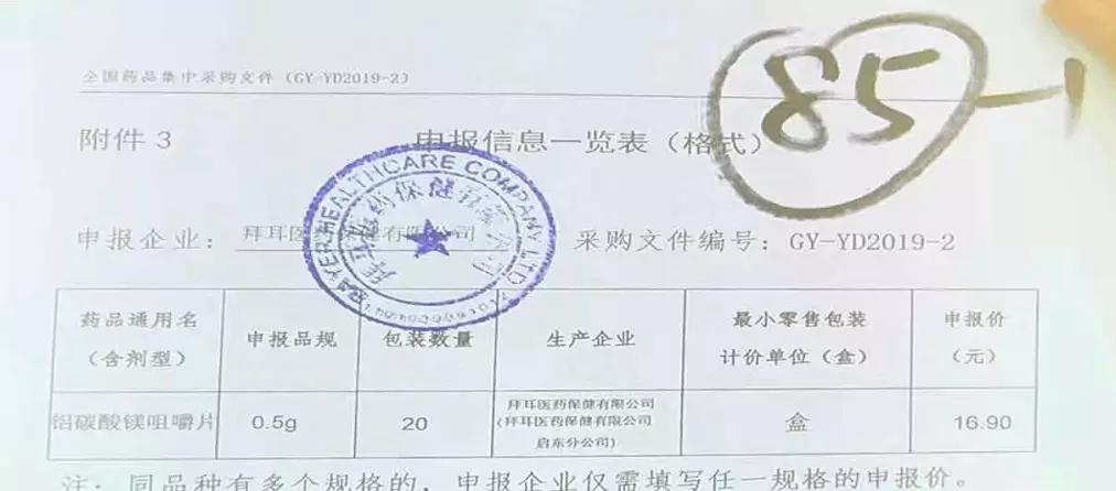 药企代表带着心脏急救药采加集采，5分钱一片，药比包装便宜了