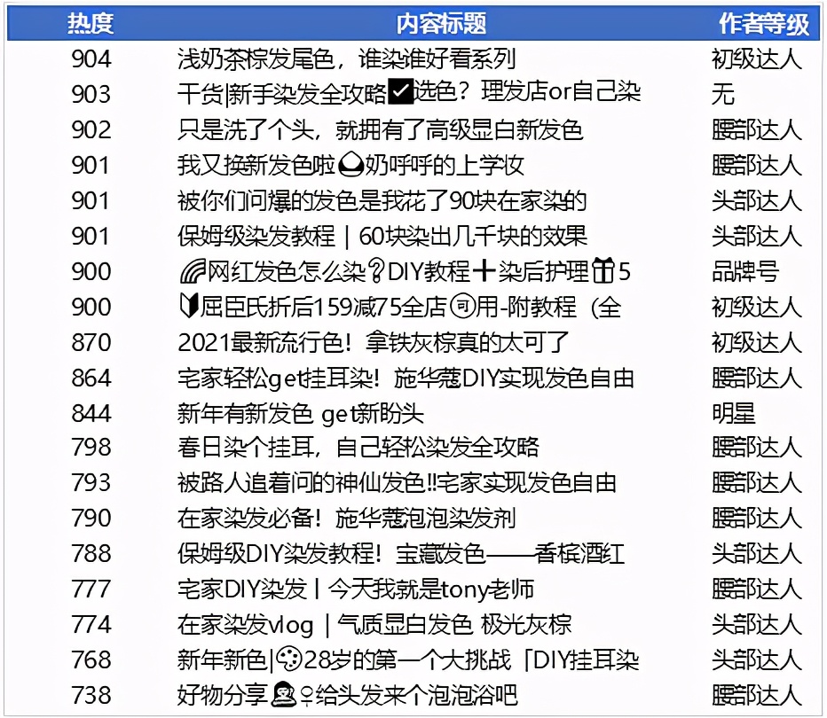 丽人丽妆新产品,上海丽人丽妆化妆品官网