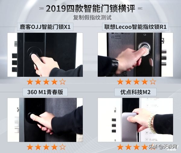 智能门锁选择哪一款好,八款热门智能门锁横评