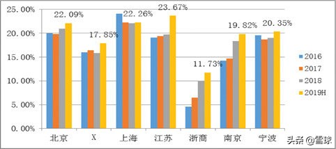 上海银行技术分析,上海银行股票投资价值
