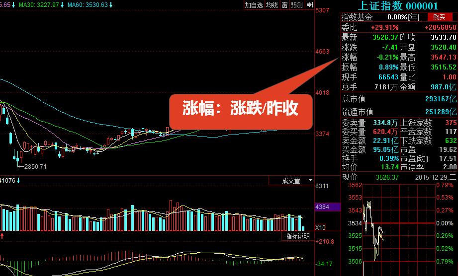 股市常用技术指标分析,判断股市行情最常用的技术指标