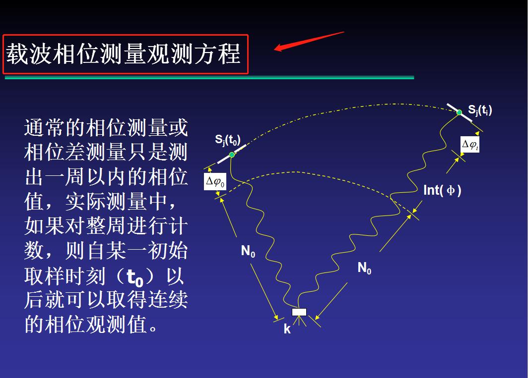 中建二局测量技术员,中建工程测量二级技师