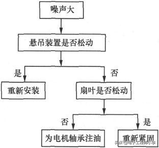 风扇控制电路故障怎么排除,风扇线路故障分析