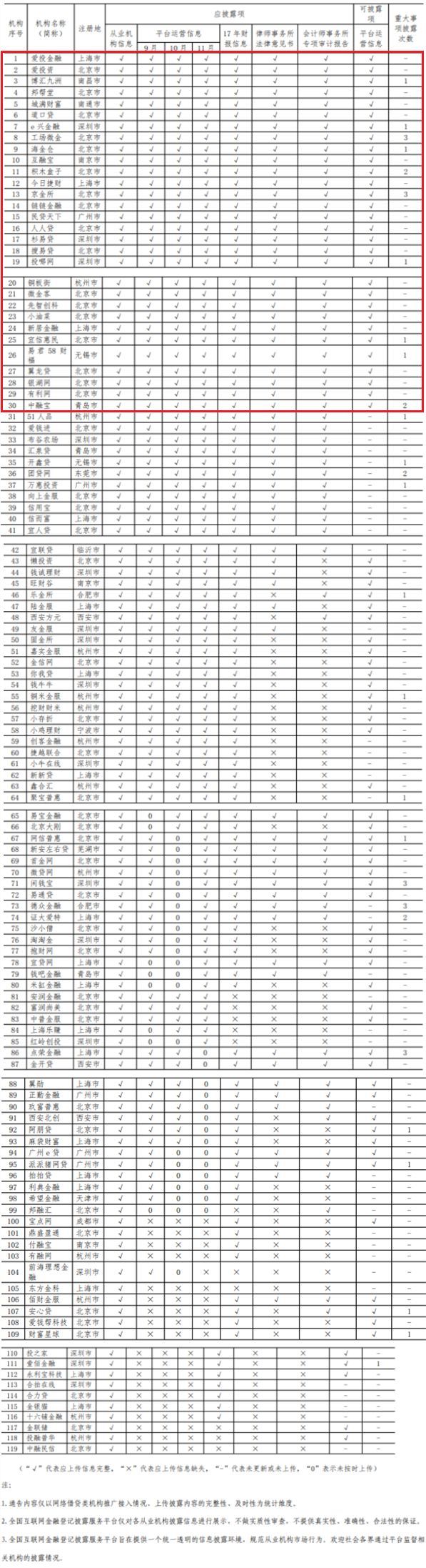 最新p2p个人网贷平台,最新各网贷平台