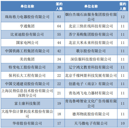 每日一校——哈尔滨理工大学