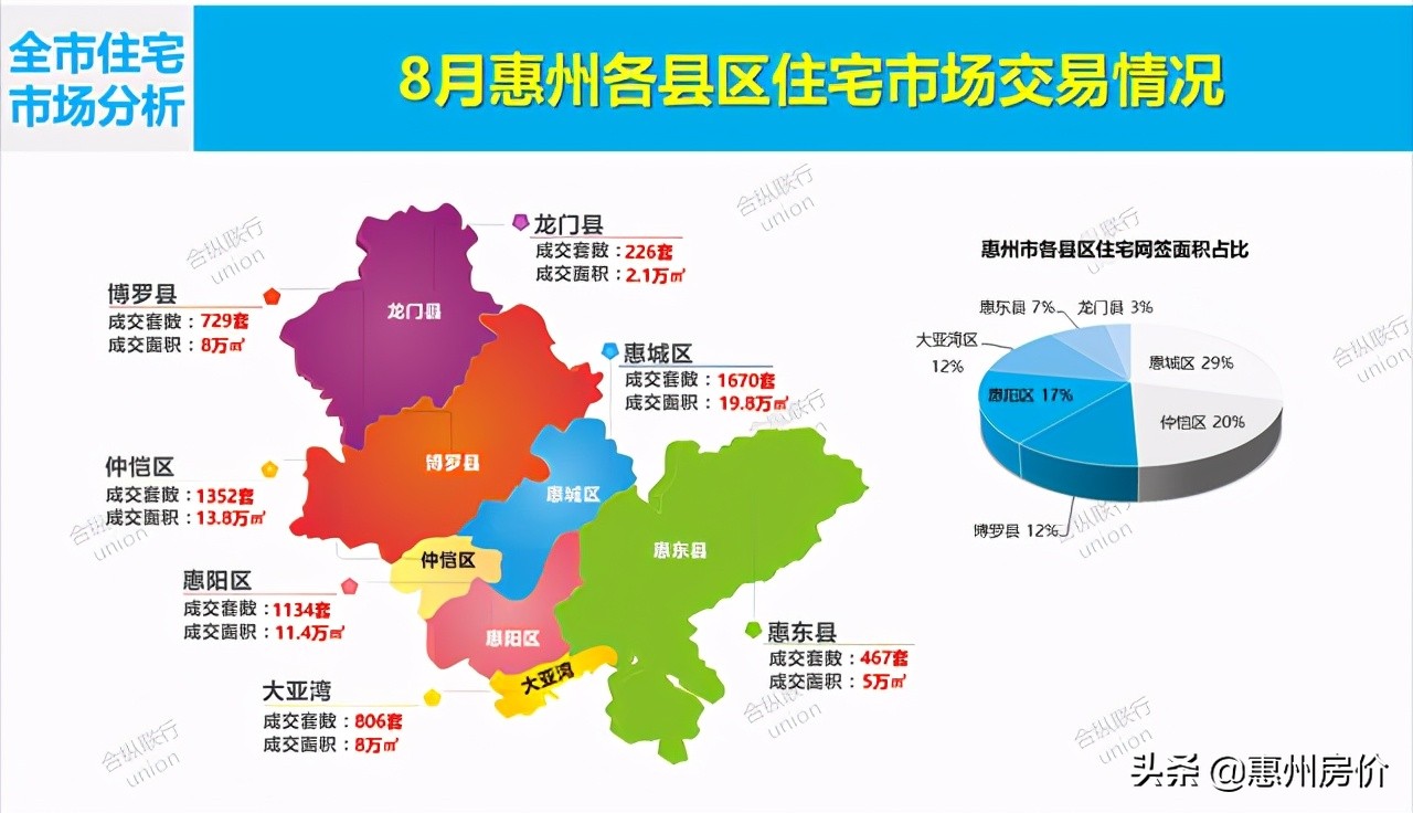 惠州楼市成交价6月,2022惠州楼市国庆成交