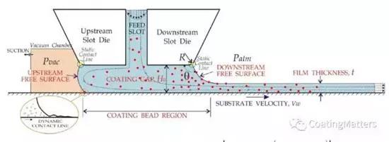 涂布锂电池怎么操作,锂电池涂布方式有哪几种