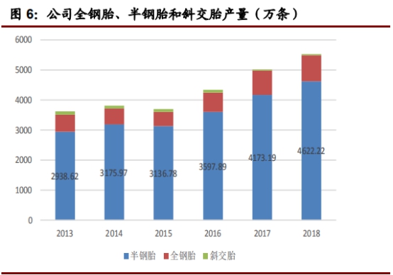 左手原配，右手备胎—玲珑轮胎还有多久能够挑战三巨头的霸主地位
