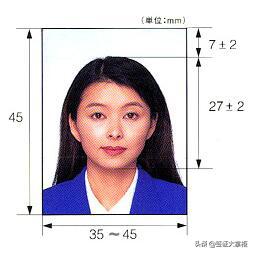 最新各国签证样本图片,签证一般要几寸照片才能办理