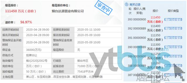 烟台楼市最新走向,烟台未来几年楼市走势