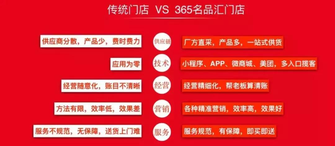 365名品汇运作,365名品汇什么时候成立的