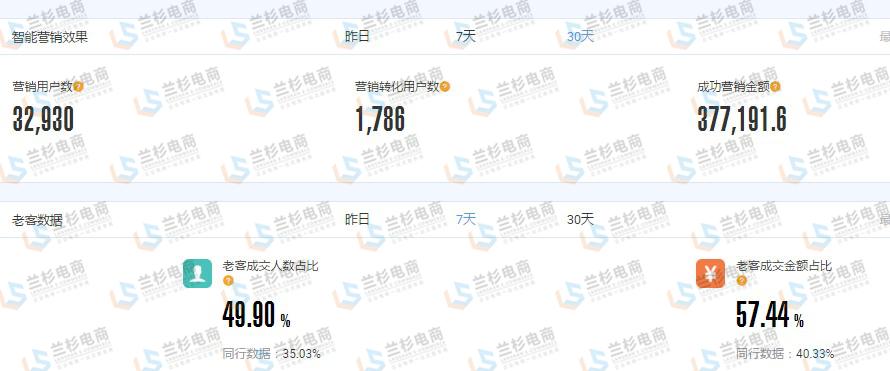 双11大促报了有用吗,双11大促要补单吗