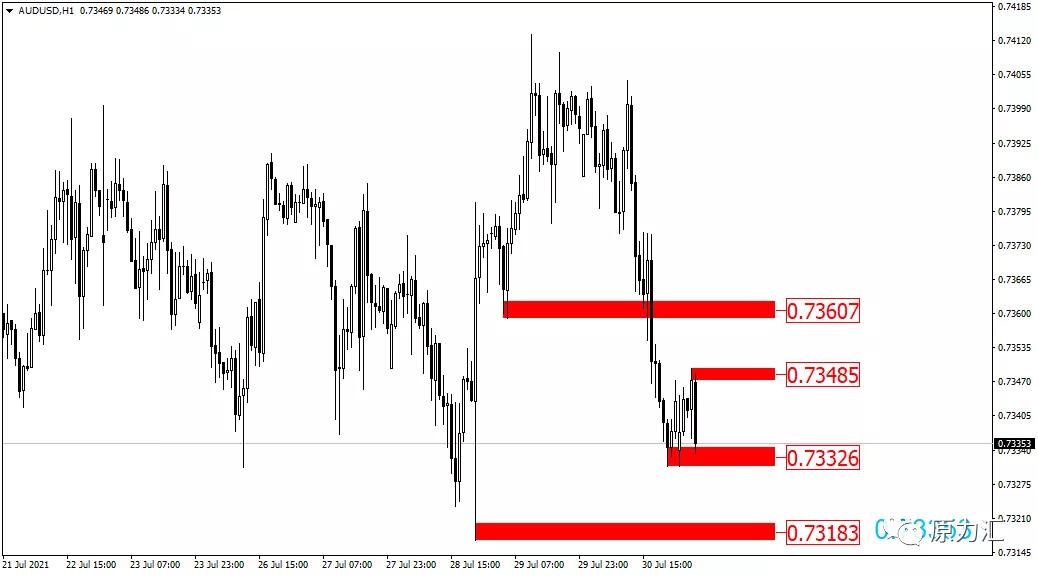 外汇黄金2021年5月18日操作建议,外汇2018年5月16号黄金交易策略