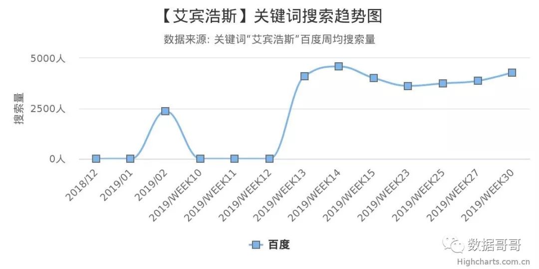 教育加盟品牌搜索趋势分享约60条-20190816