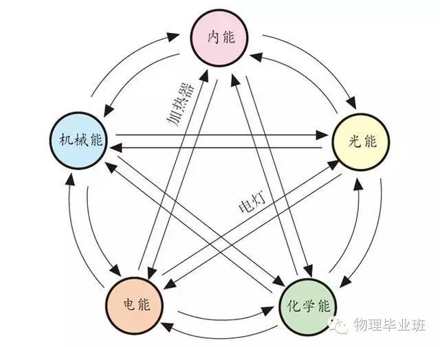 生活中的物理常识100例,中考物理必考常识题最全整理