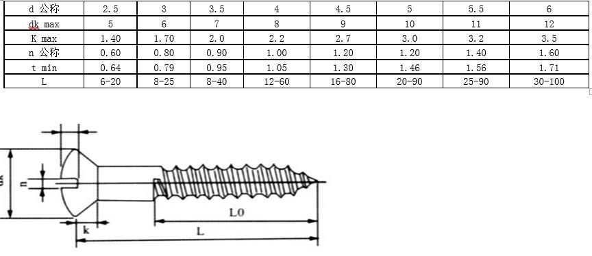 内六角螺钉国标标准号及规格,螺钉中文国标对照表