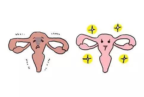 卵巢早衰，人易老！这5种表现都在告诉你：不保护就老了