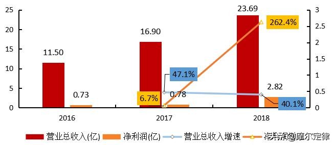 tcl创维康佳,TCL创维