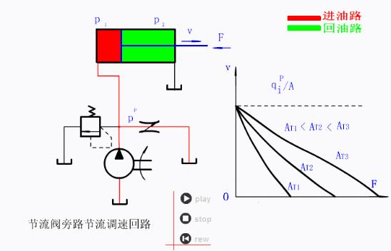 看懂液压系统原理图有哪些方法,液压系统原理简单讲解