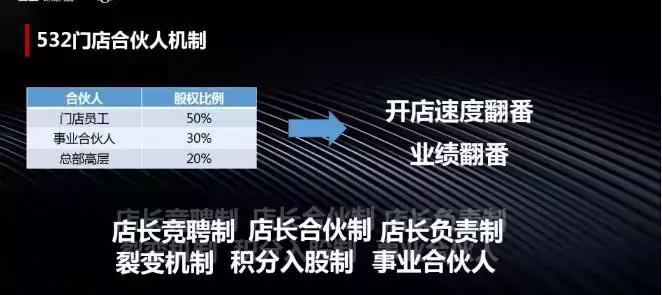 加盟连锁店的合作方式,加盟直营店的经营模式