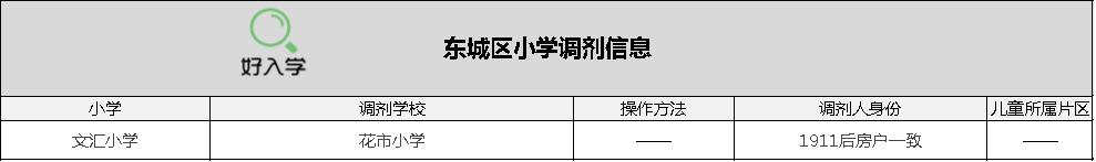 北京幼升小可以不去划片的小学吗,北京幼升小可以不去吗