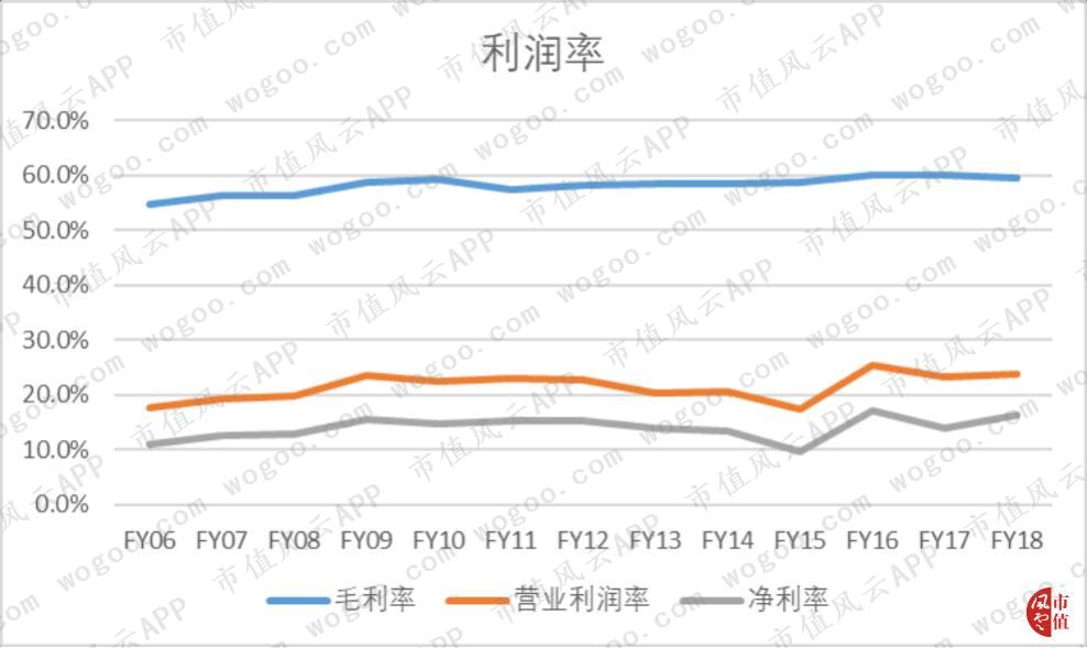 浼犲涓栫晫150绾ф嬁鍒嗙孩,涓栫晫鍒嗙孩