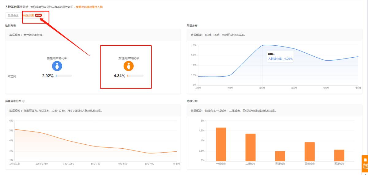 淘宝直通车怎么去做搜索矩阵,淘宝直通车开自然搜索关键词吗