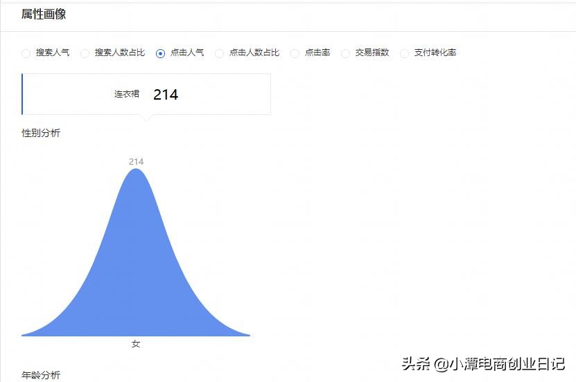 零基础淘宝店开直通车的盈利技巧,淘宝运营直通车推荐店铺怎么做的