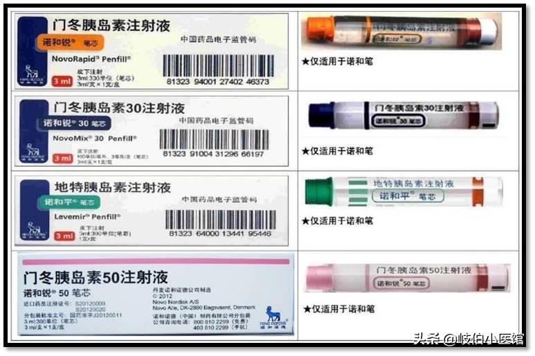 胰岛素怎样注射及剂量,常用胰岛素的注射部位及注意事项