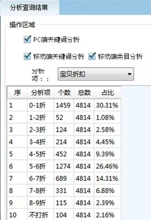 凤界洞察|2019年6月电商婚纱行业大数据30天分析「干货」