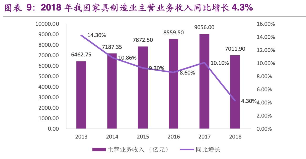 「公司深度」尚品宅配：软件出身跨界发展，定制家居行业龙头