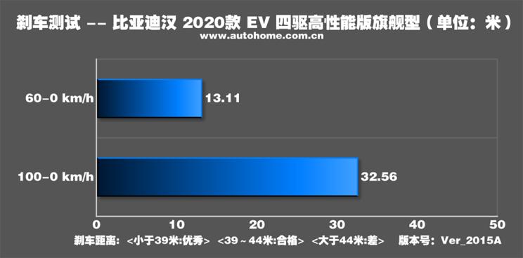比亚迪汉ev2021款价格油电混合,深度体验比亚迪汉ev