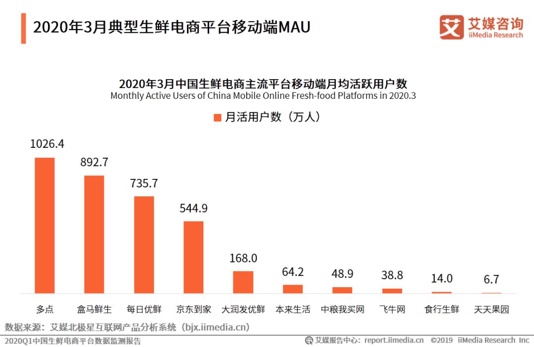 生鲜电商2021年发展趋势研究报告,2017生鲜电商行业报告