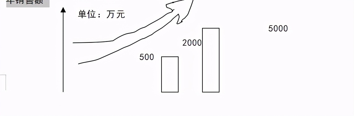 连锁招商计划书,创业计划书之加盟连锁店
