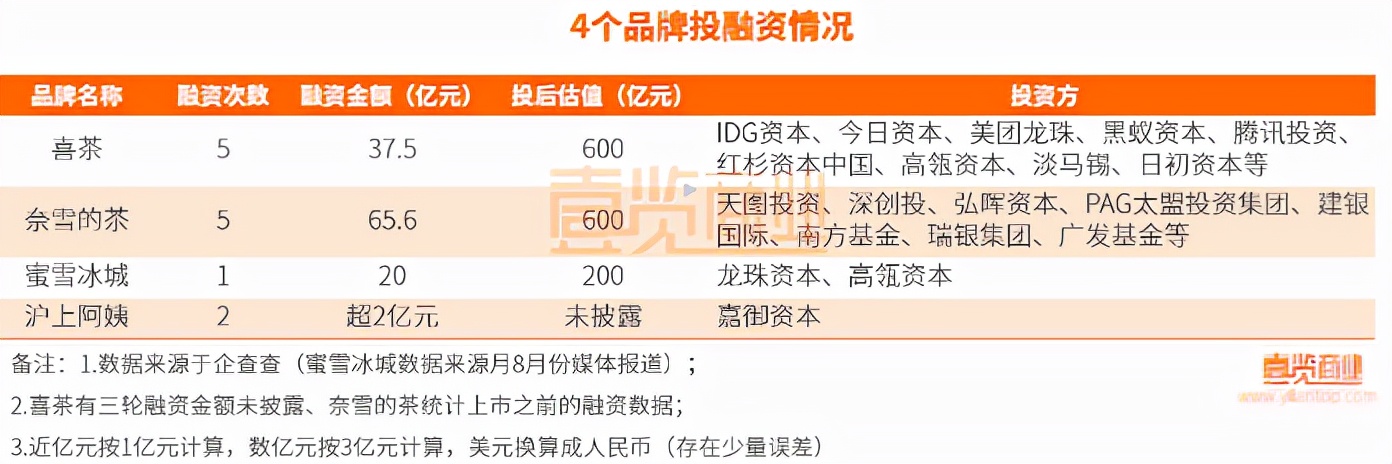 沪上阿姨奶茶店创业史怎么样,沪上阿姨今年开了多少家店