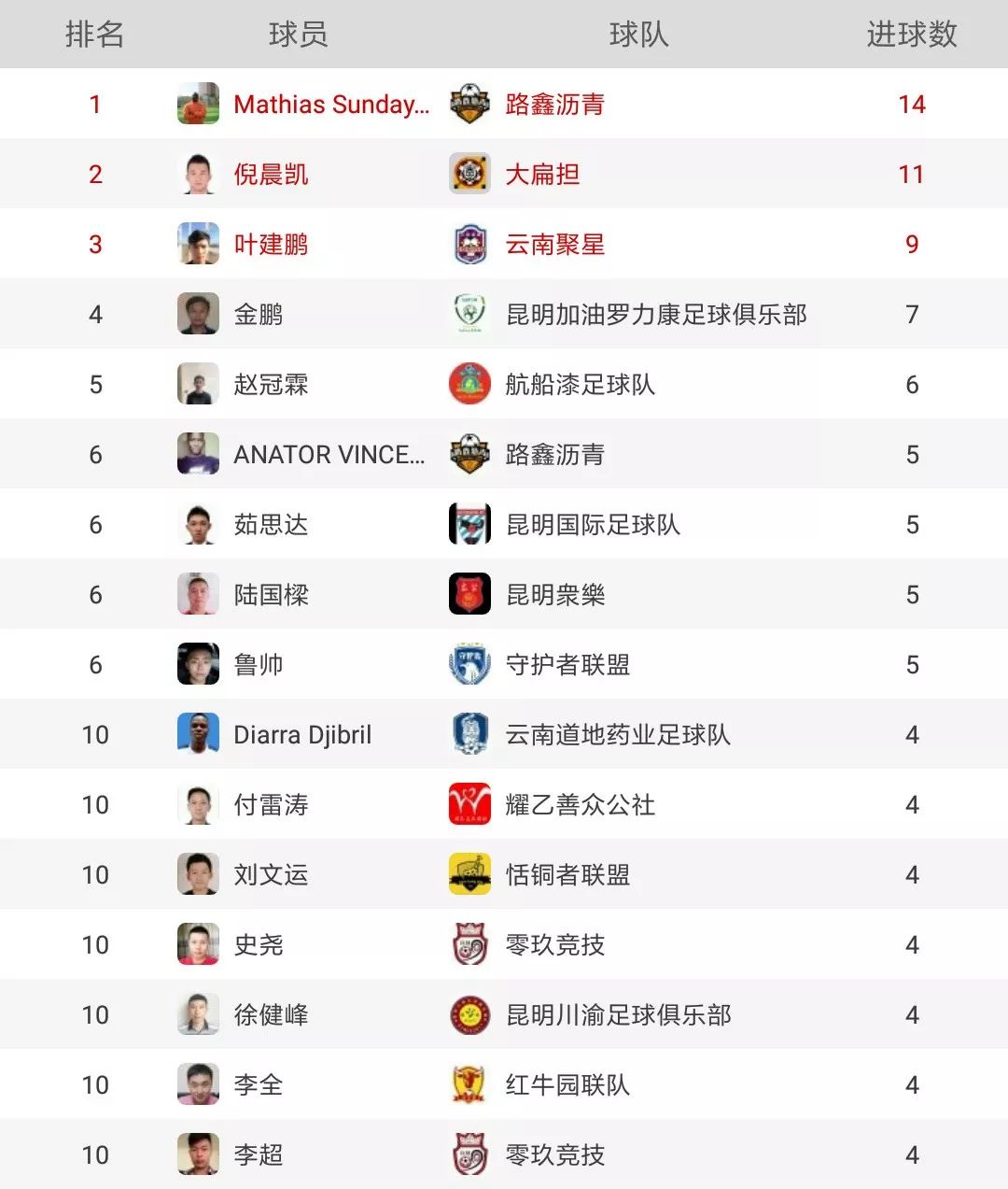 十六强诞生！昆明体育中心足球锦标赛综述｜积分｜射手｜16强对阵图