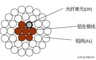 常见40种光缆型号图文详解