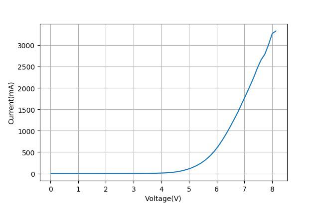 电解电容爆炸的解决方法,电解电容爆炸的威力