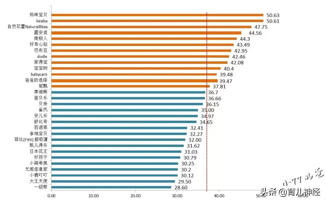 30个品牌纸尿裤测评结果,30款婴儿纸尿裤评价