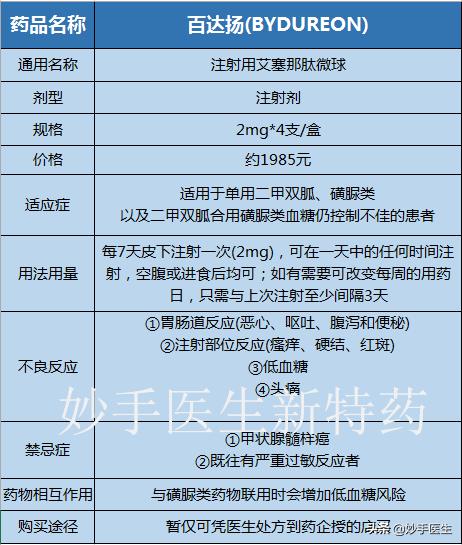 百达扬属于哪类降糖药,降糖药一次多少钱